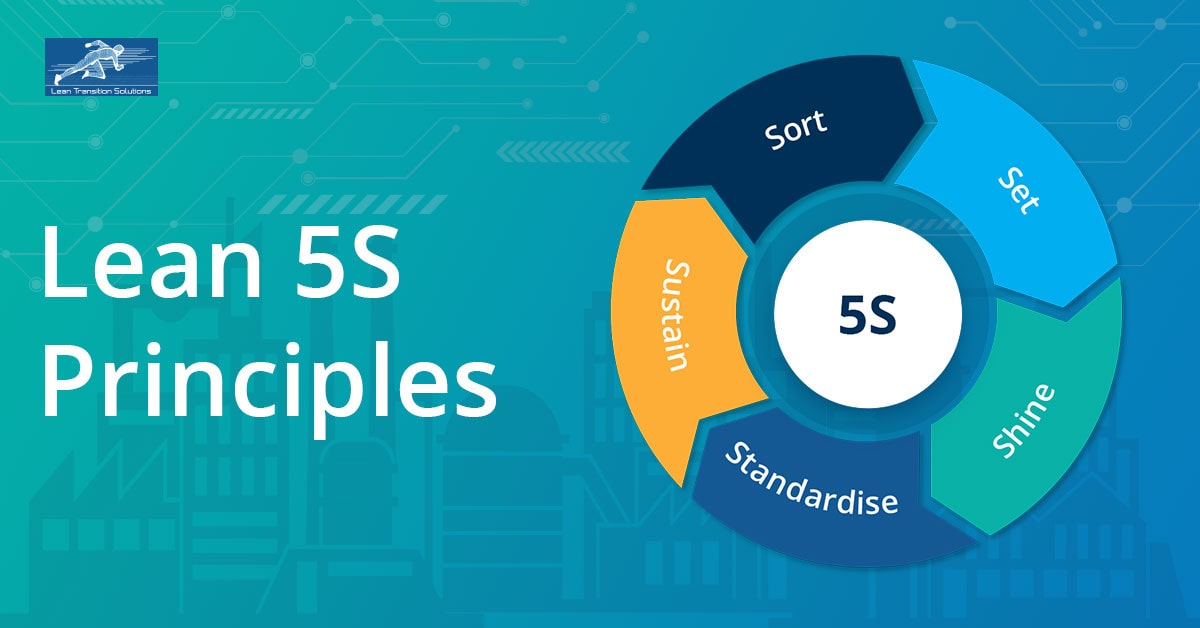 What is Lean 5S?