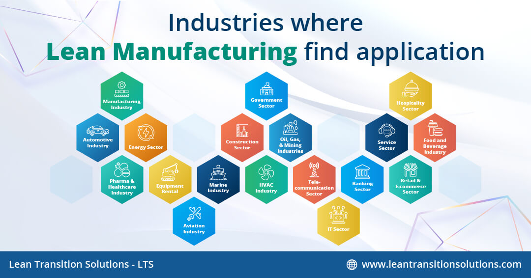Industries where Lean Manufacturing find application